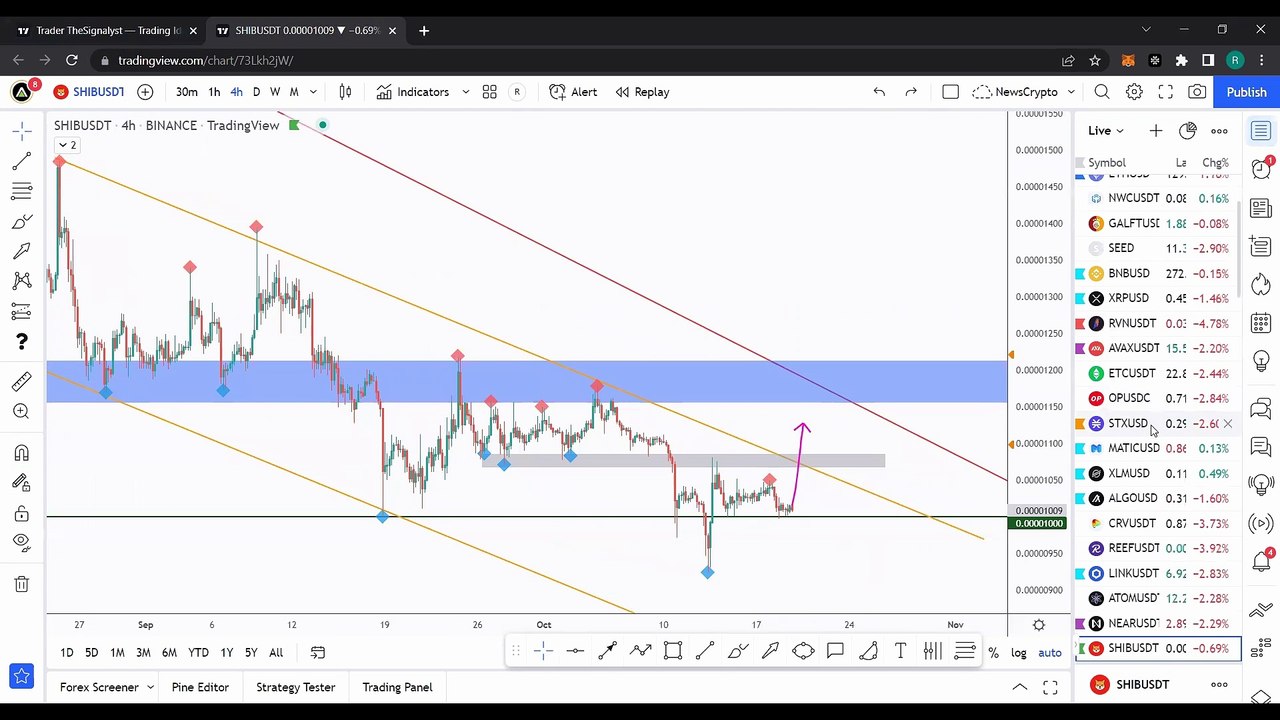Crypto Education: How To Draw Trendlines Like A Pro ft. Rich aka theSignalyst! Part 5: SHIBA INU, LINK, XLM. ALGO, SUSHI