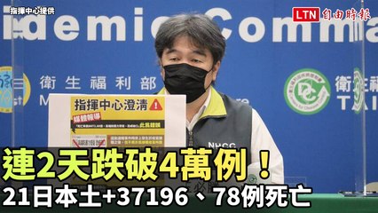 連2天跌破4萬例！今本土+37196、78例死亡(翻攝自衛生福利部疾病管制署YT)