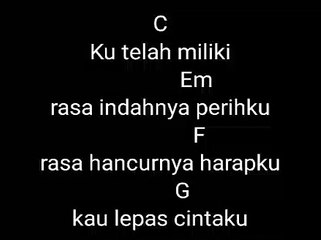 CHORD HANYA INGIN KAU TAHU -  REPVBLIK COVER