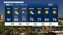 Big temperature drops this weekend as winds blow storm chances our way