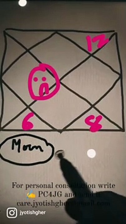 Moon Placed in House No 6-8-12  l  Moon  in 6th house  l Moon  in 8th house | ghrahan Dosha Formed