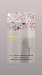 Rahu ketu Placement l Family Members Not  convinced For Love marriage l Rahu in First House