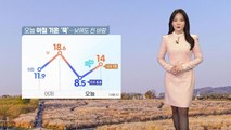 [날씨] 오늘 아침 기온 '뚝'...낮에도 찬 바람 / YTN