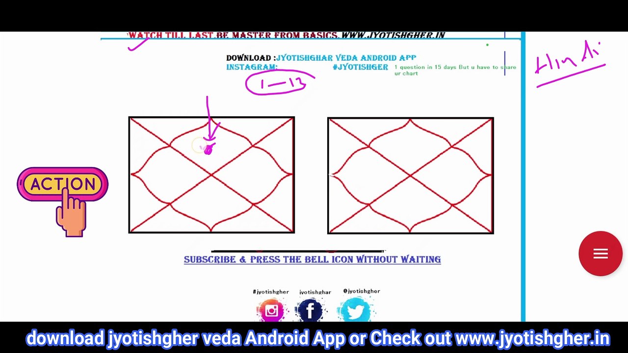 Ascendant Weak and Strong In English's | Weak Ascendant | How do  know Lagan is Weak
