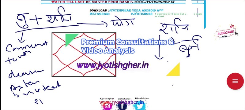 Budh Shani Together | Budh Shani ‍Together | क्या होता है यदि बुध -Shani को जोड़ता है लग्न में |Mercury-Saturn dasha