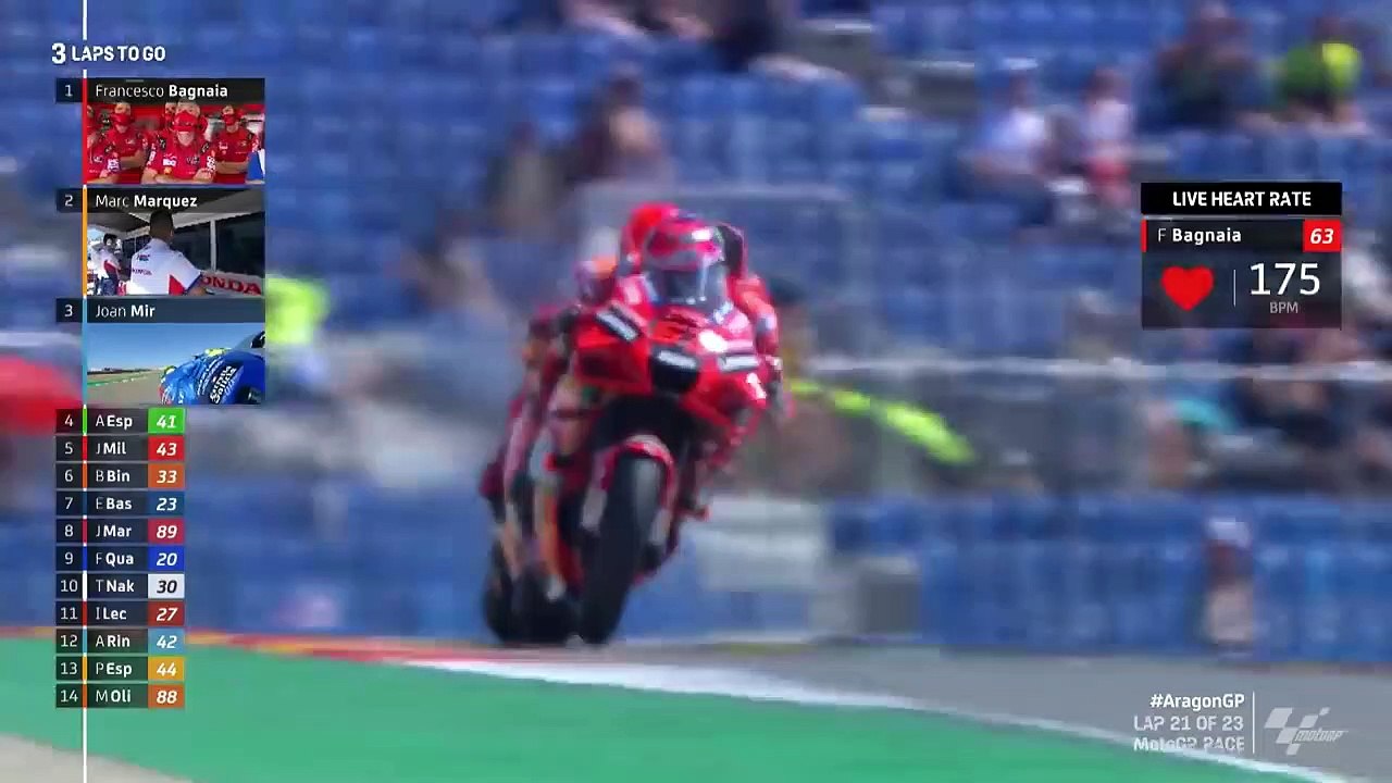 Bagnaia vs Marquez in Aragon _ 2021 #AragonGP