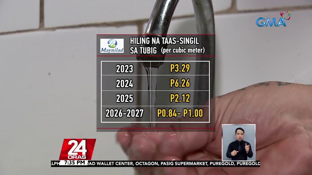Maynilad, humiling ng higit P13 taas-singil sa tubig simula 2023 hanggang 2027; MWSS, maglalatag muna ng kondisyon bago ito ipatupad | 24 Oras