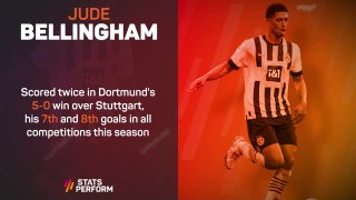 Bundesliga Stats Performance of the Week - Jude Bellingham