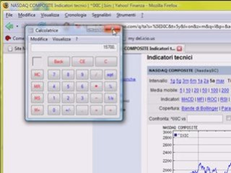 AnalisiTecnicaNasdaq1