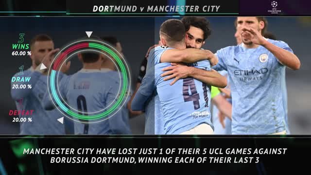 Big Match Focus - Borussia Dortmund v Manchester City