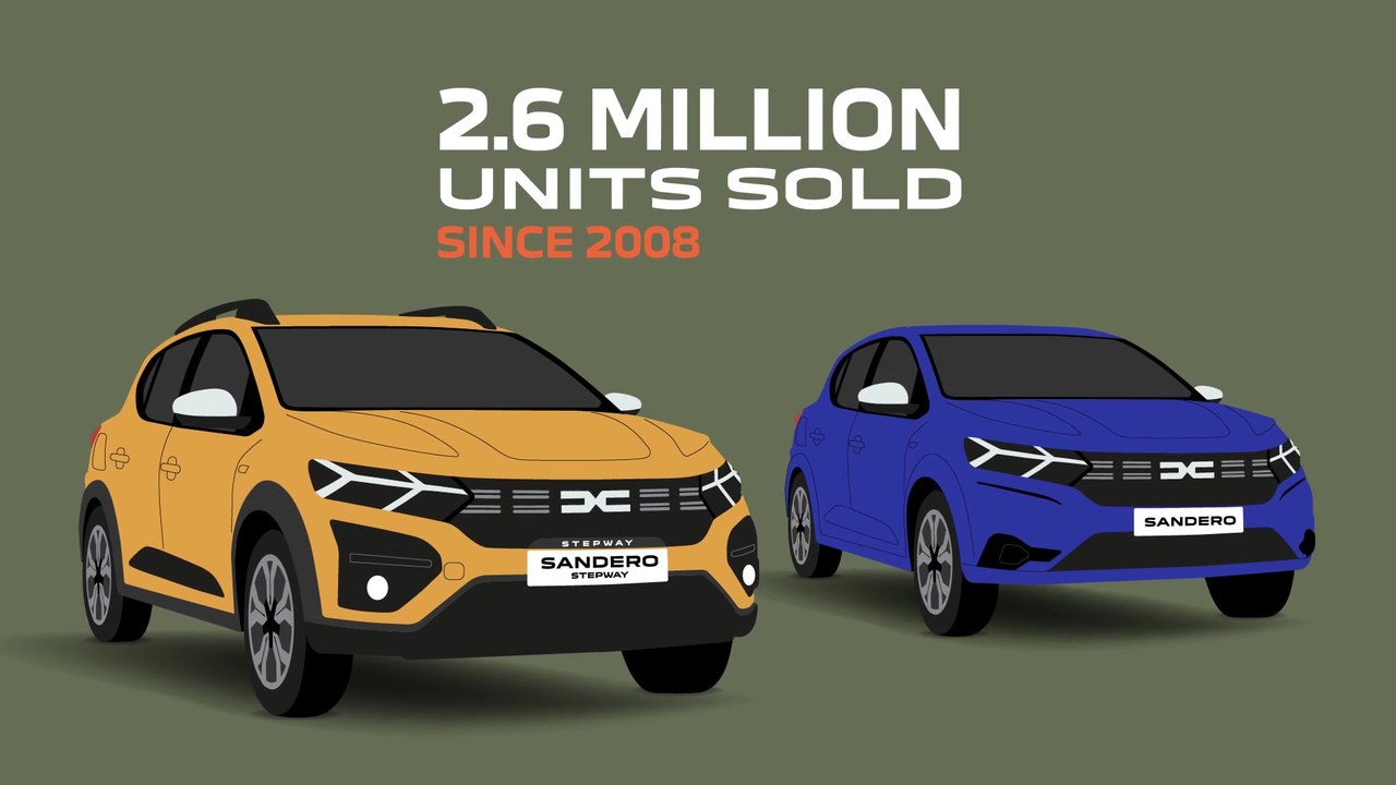 Dacia Sandero Story - the secrets of its success