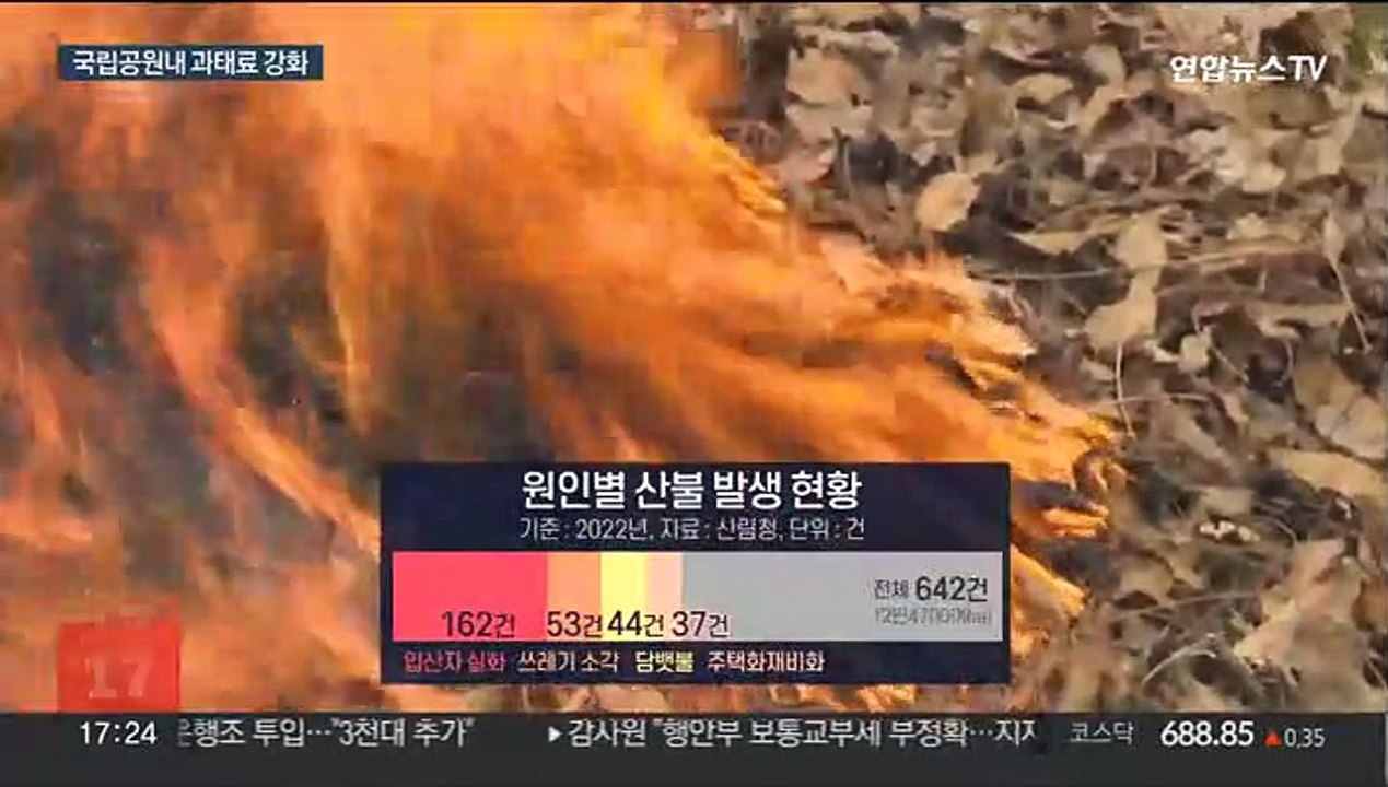 국립공원내 흡연에 '최대 200만원' 과태료 부과