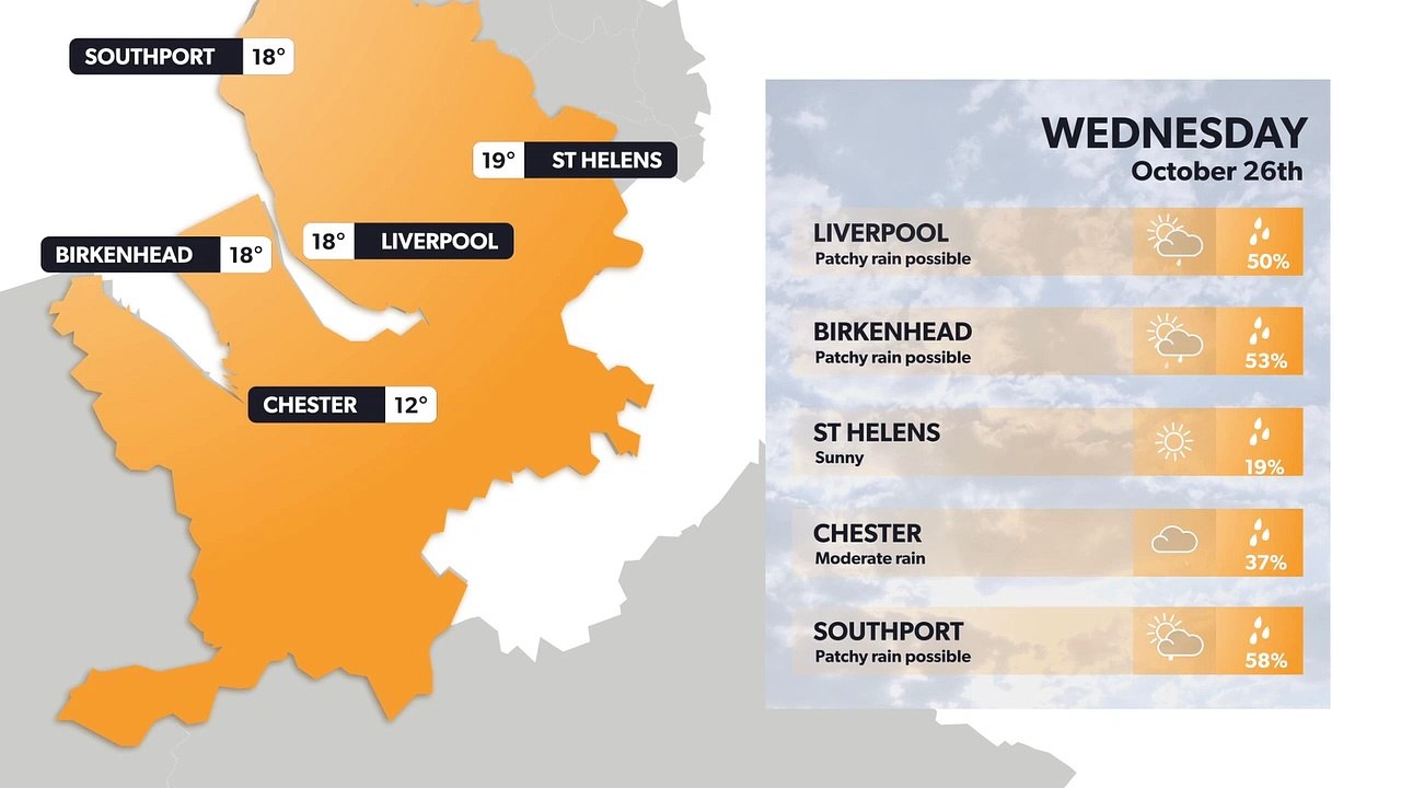 Liverpool weather forecast 25 October