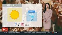 [날씨] 내일 아침 추위 여전…낮부터 평년 기온 회복