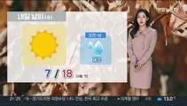 [날씨] 내일 아침까지 추위…내륙 맑고, 제주 빗방울