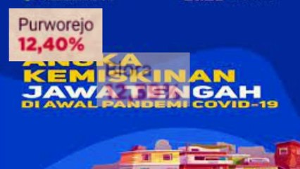 Persebaran Penduduk yang paling Miskin kabupaten dan kota di Jateng
