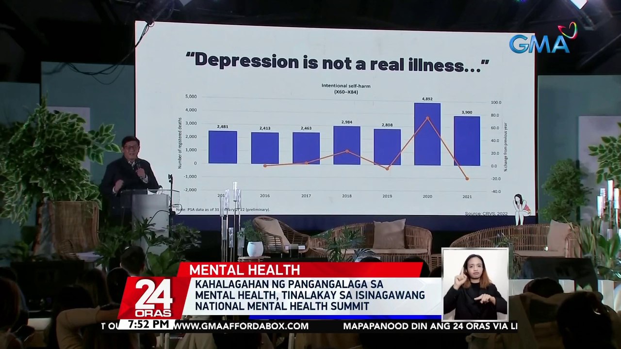 Kahalagahan ng pangangalaga sa mental health, tinalakay sa isinagawang National Mental Health Summit | 24 Oras