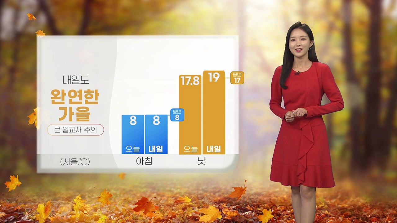 [날씨] 내일도 완연한 가을...큰 일교차 주의 / YTN