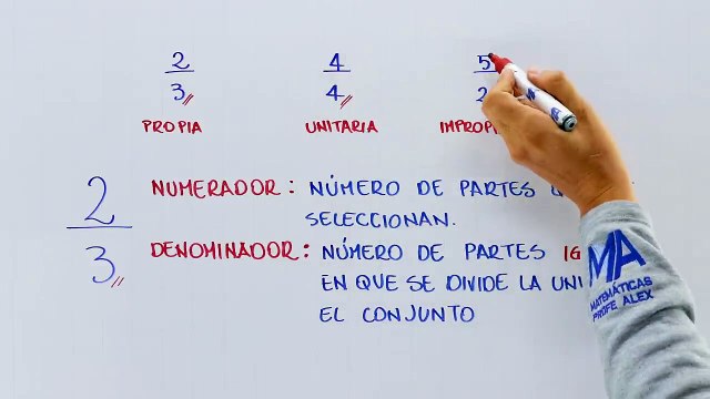 Representación Gráfica De fracciones