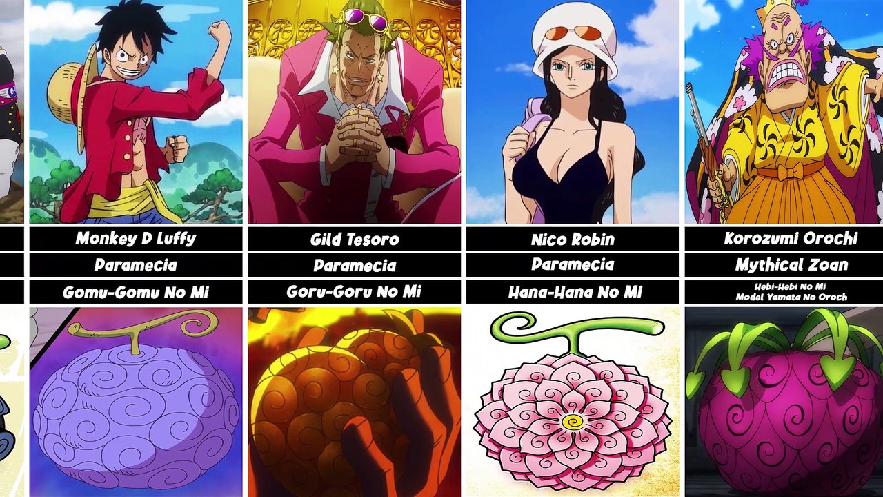 Nami Devil Fruit: Mythical Zoan, Mother Nature! One Piece Theory