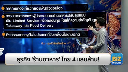 ธุรกิจ ‘ร้านอาหาร’ โกย 4 แสนล้าน! โดยศูนย์วิจัยกสิกรไทย
