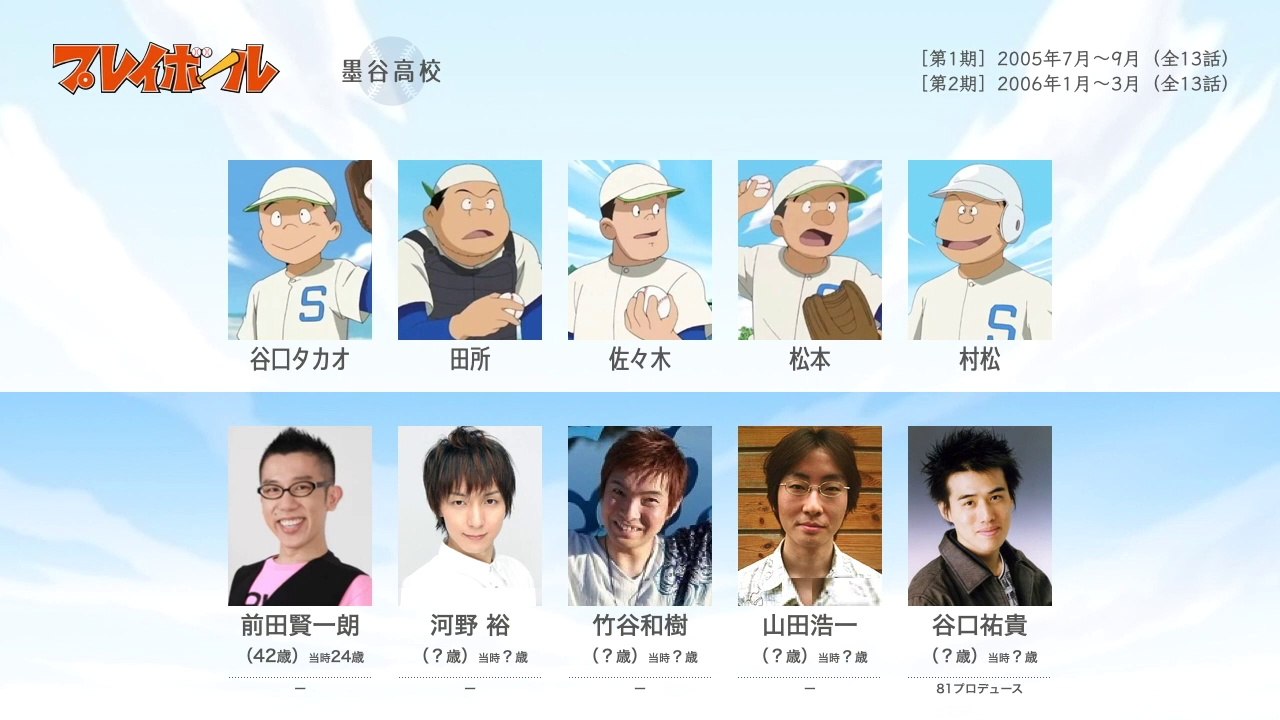 プレイボールの声優さんたちは、こんな顔！