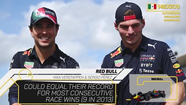 Mexican Grand Prix Preview