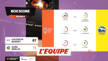Le résumé de Valence - Alba Berlin - Basket - Euroligue (H)