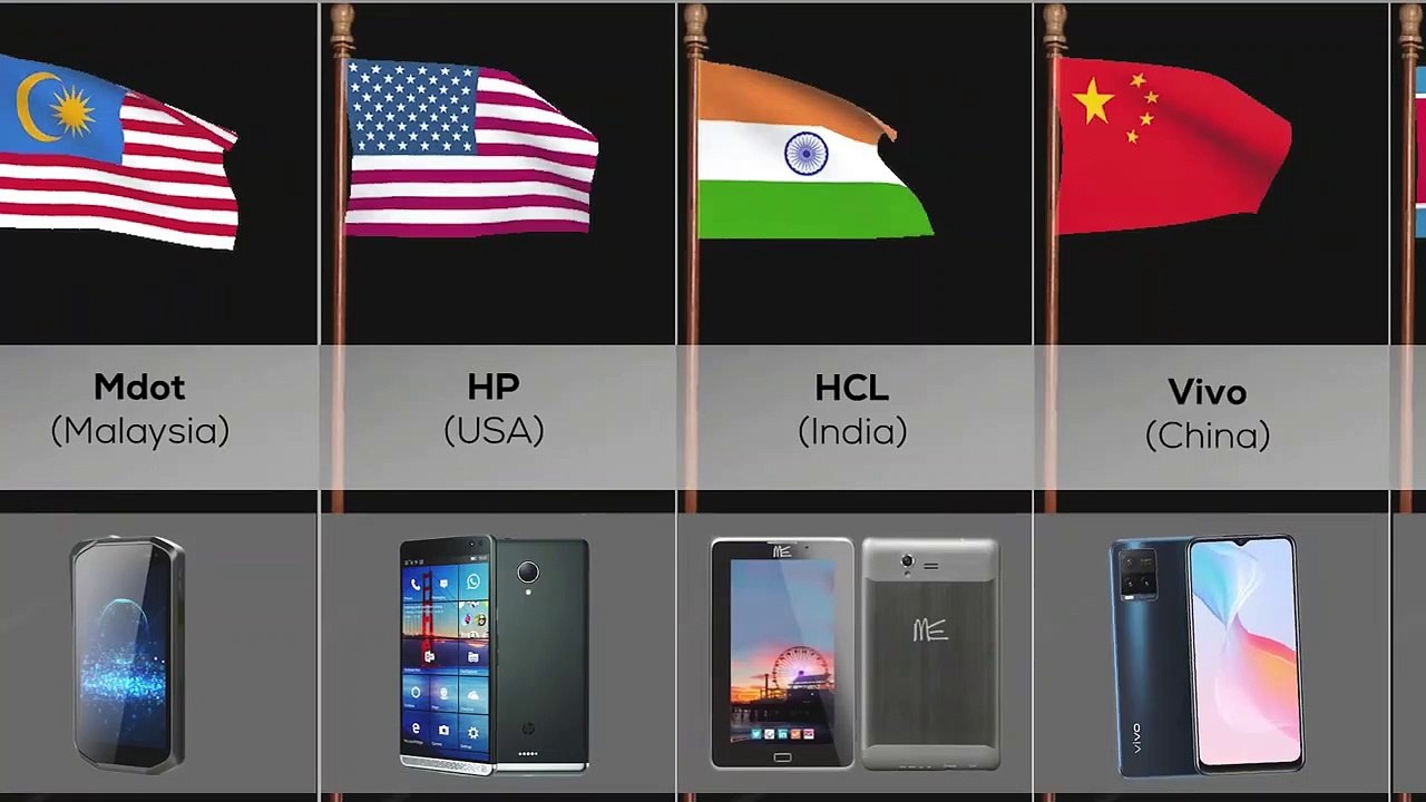 Mobile Phone Brands From Different Countries