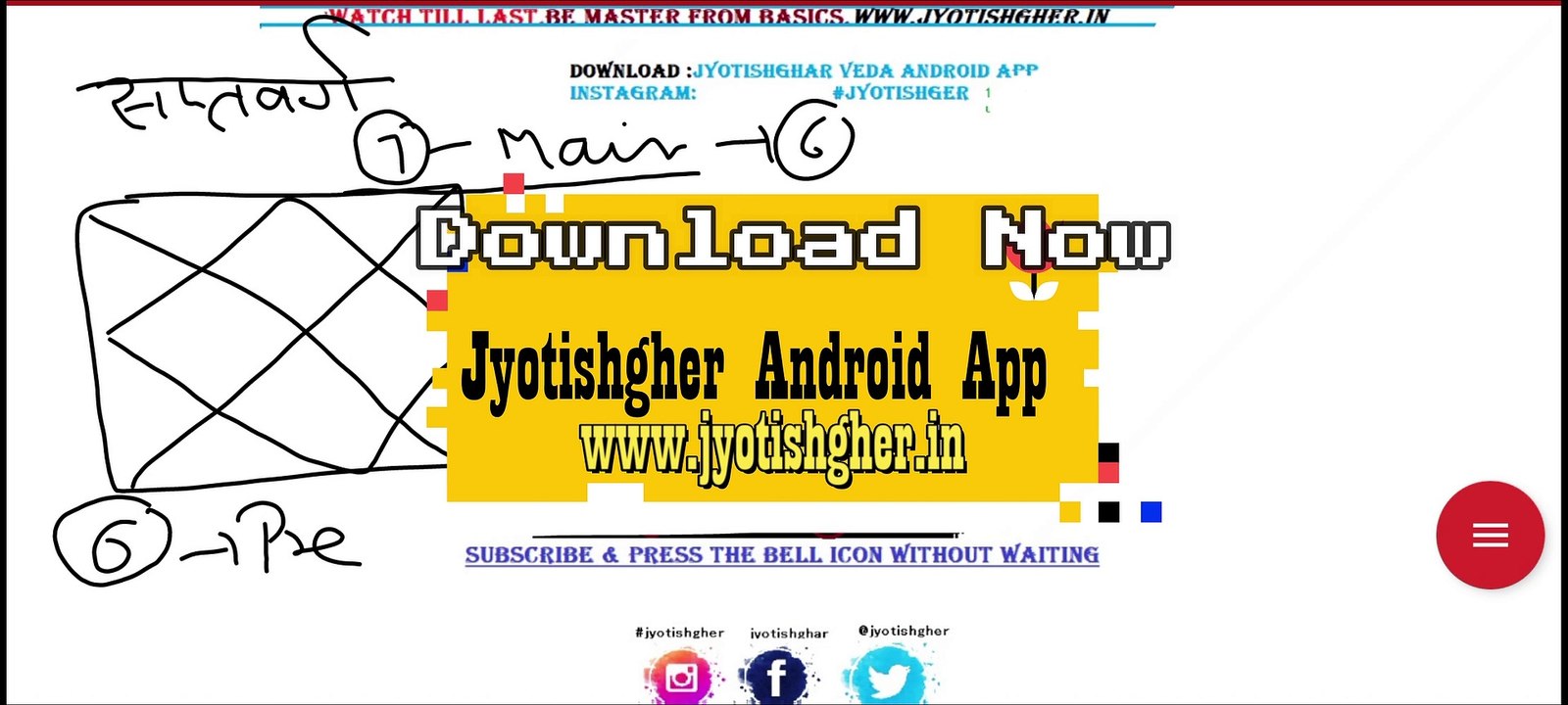 Principles of Divisional Charts | 7 divisional charts in hindi | Divisional Charts In Vedic Astrology | Importance of Divisional Charts in Vedic Astrology