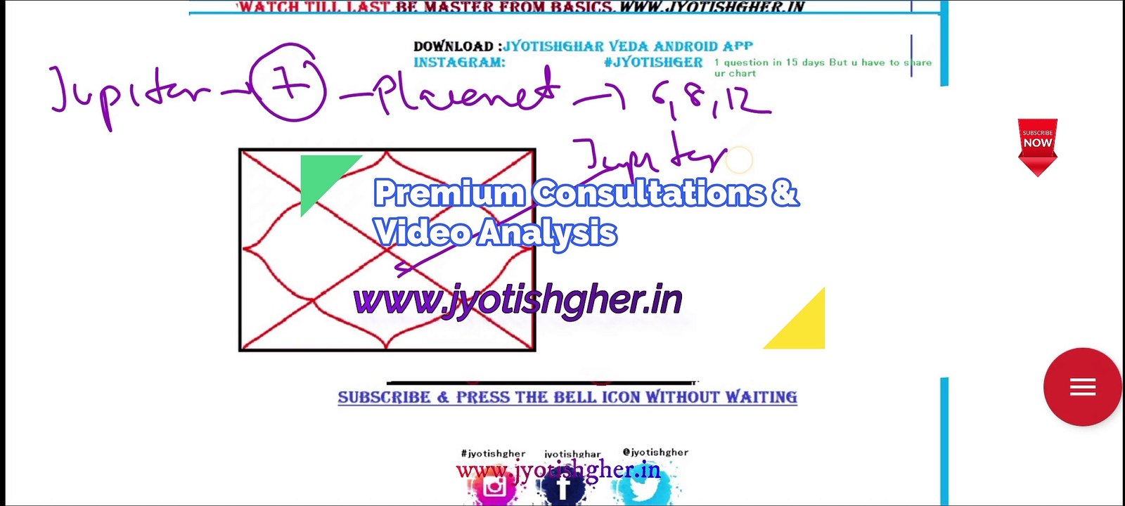 7th house jupiter english | Jupiter in 7th House : Vedic Astrology | Can Jupiter in 7th house cause divorce?