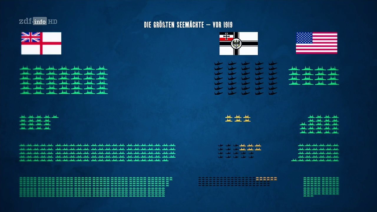 Kriegsschiffe - Tod auf See Staffel 1 Folge 2 HD Deutsch