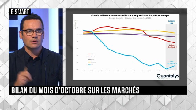 SMART BOURSE - L'invité de la mi-journée : Jean-François Bay (Quantalys)
