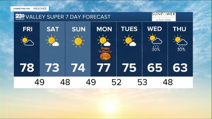 23ABC Weather for Friday, October 28th