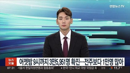 어젯밤 9시까지 3만5,951명 확진…전주보다 1만명 많아
