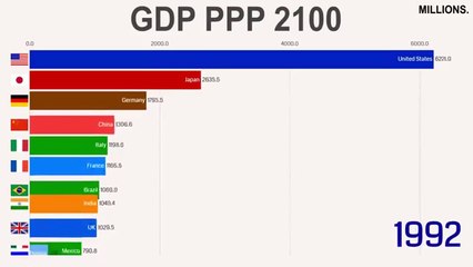 Knowing-by-years-the-country GDP projections to 2100