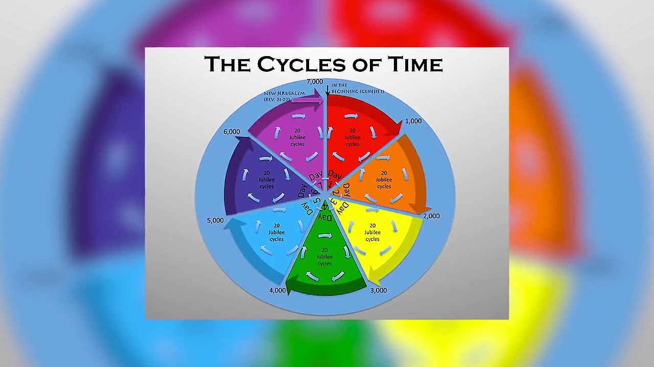 Ancient Civilizations - Se1 - Ep10 HD Watch HD Deutsch