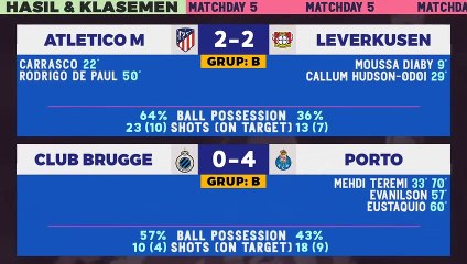 12 Tim Lolos, Hasil Liga Champions Tadi Malam - Barcelona vs Bayern _ Ajax vs Liverpool _ UCL 2022