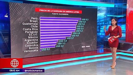 Fatima Chavez informa sobra la subida de precio de la gasolina en el Peru - datos historicos Bloomberg