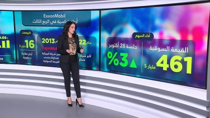 شركات الطاقة الأميركية في خانة الأرباح القياسية للربع الثالث