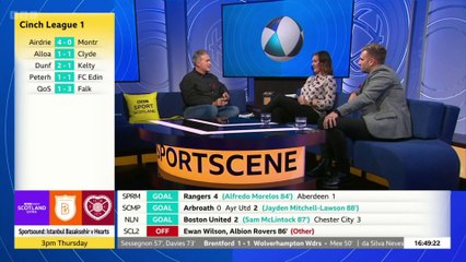 Scottish Premiership Football Results Show matchday 12