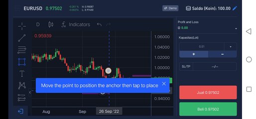 CARA TRADING BTC DANA UNTUK PEMULA