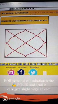 Empty First House l Soya hua ghar | Empty Houses in Astrology | No Planets in House| What It Signify |