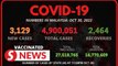 Covid-19 Watch: 3,129 new cases, nationwide ICU bed usage at 64%