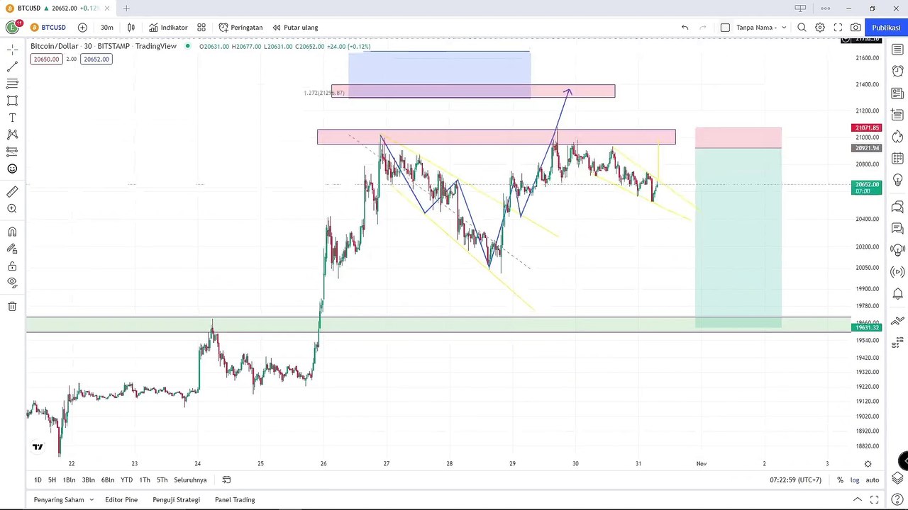 analisa market gold minggu depan