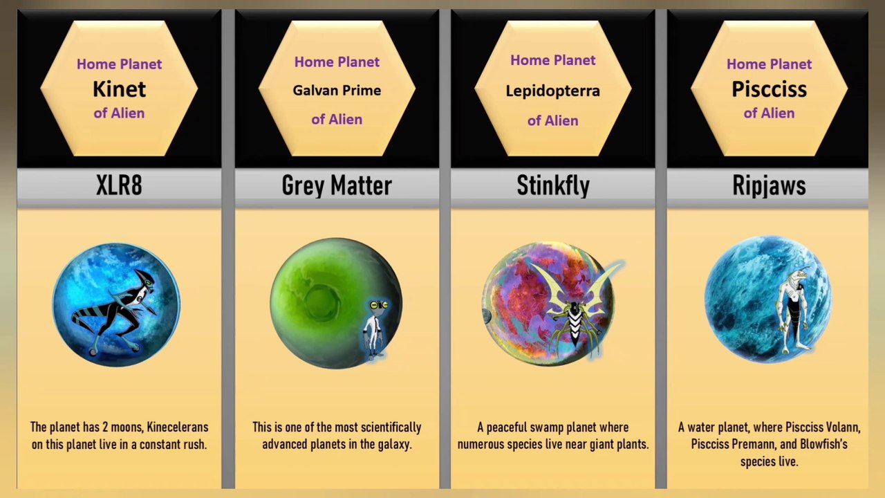 Home Planet of Ben 10 Classic Aliens | Comparison