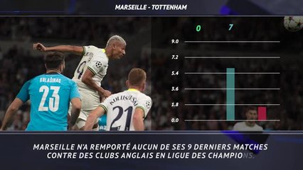 Groupe D - 5 choses à savoir avant Marseille-Tottenham