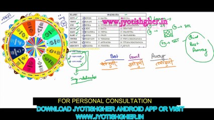 Nakshatra  in hindi |  part 6 | Nakshatra क्या है | सबसे आसान तरीका | उसका शुभ फल प्राप्त होता है | Nakshatra in hindi | l Part 6