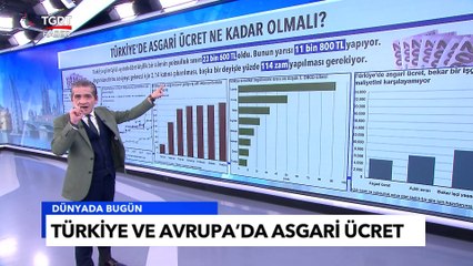Asgari Ücrette Türkiye ve Avrupa Ülkeleri Farkı - Tuna Öztunç İle Dünyada Bugün