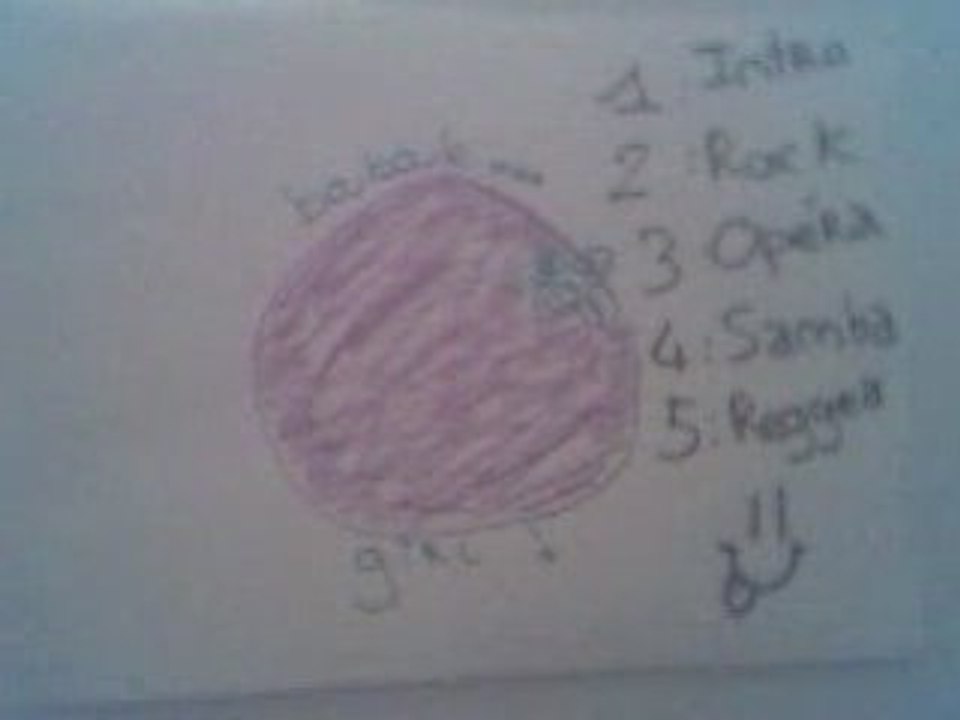 Intro des bouboules girls